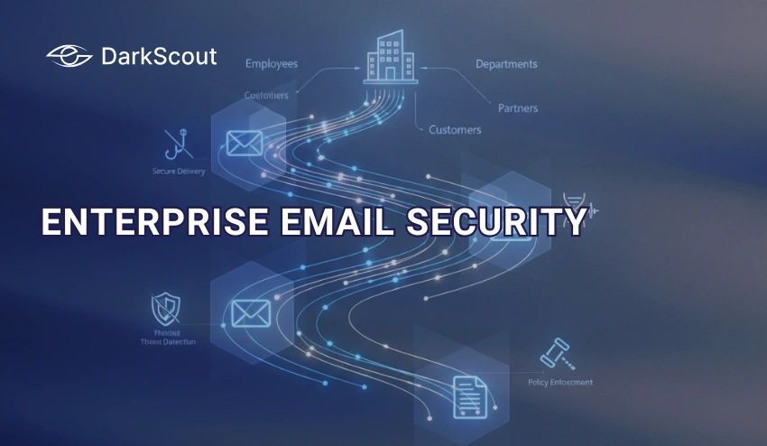 Enterprise Email Security