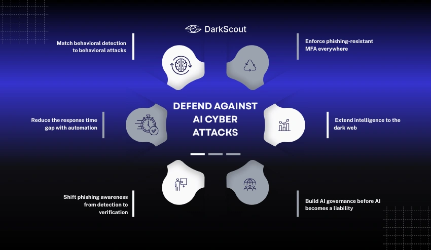Defend Against AI Cyber Attacks