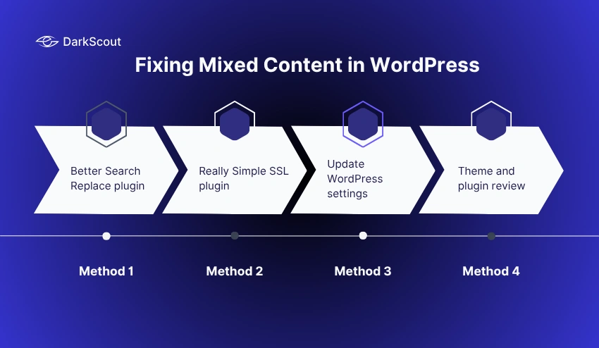 Fixing Mixed Content in WordPress