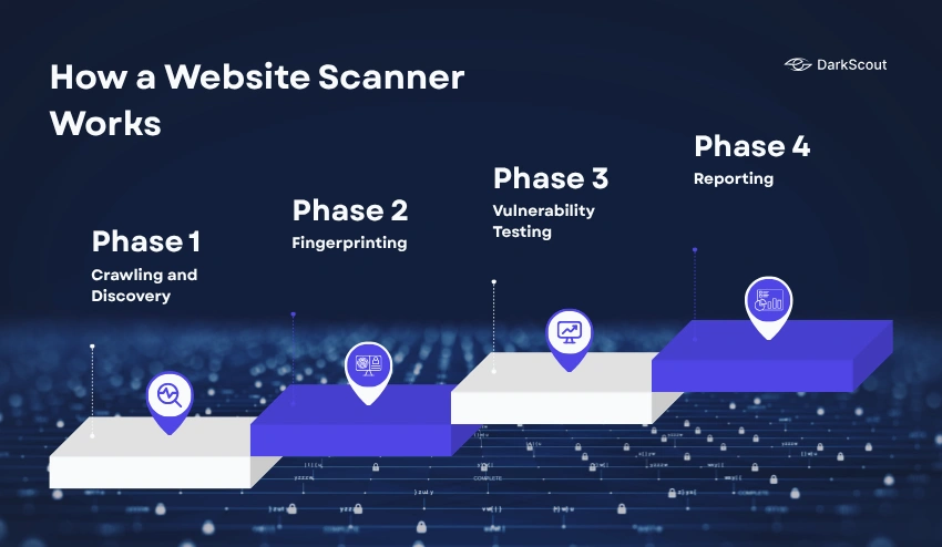 How a Scanner Works