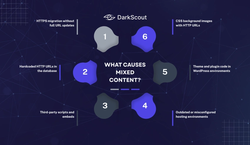 What Causes Mixed Content?