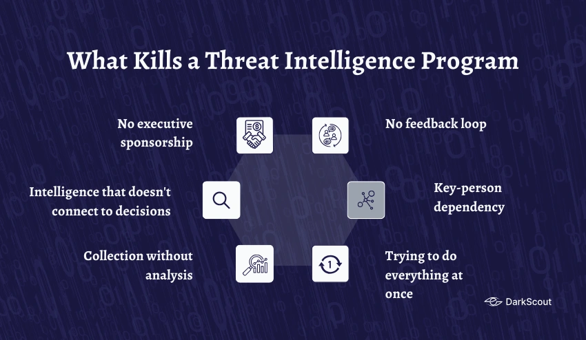 What Kills a Threat Intelligence Program