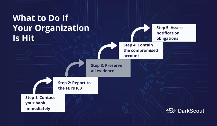 What to Do If Your Organization Is Hit