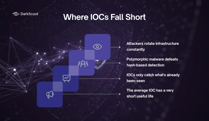 Where IOCs Fall Short