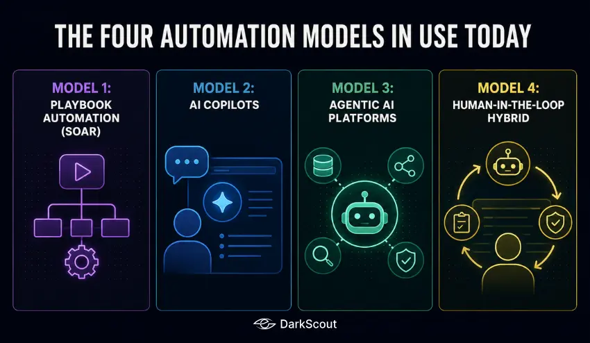 The Four Automation Models in Use Today