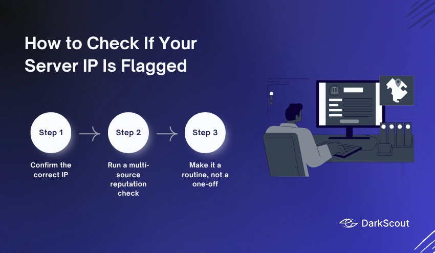 How to Check If Your Server IP Is Flagged