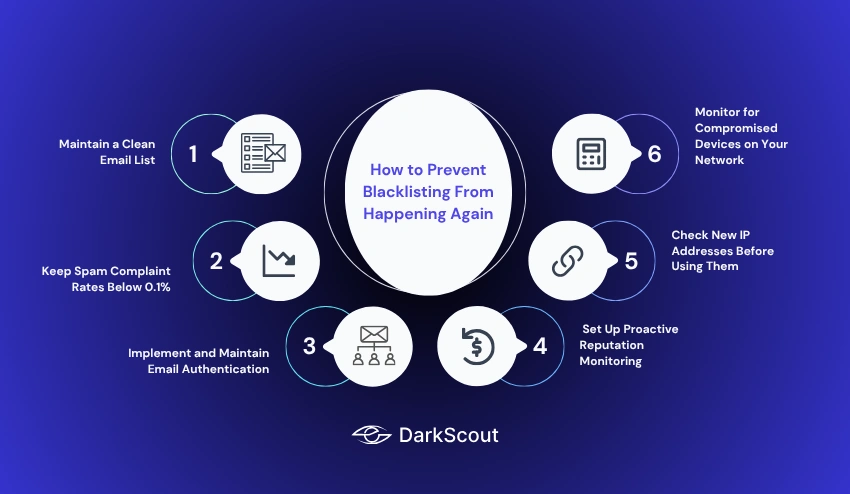 How to Prevent Blacklisting From Happening Again