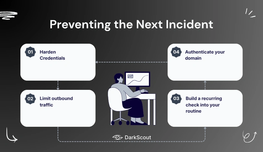 Preventing the Next Incident