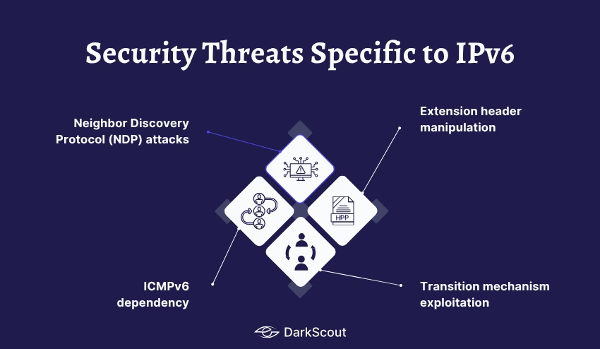 Security Threats Specific to IPv6