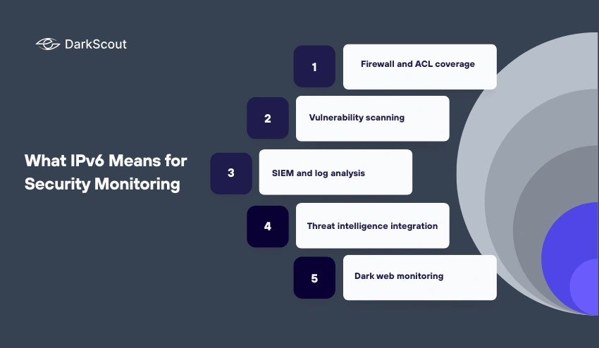 What IPv6 Means for Security Monitoring