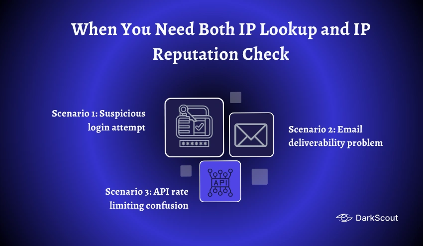 When You Need Both IP Lookup and IP Reputation Check